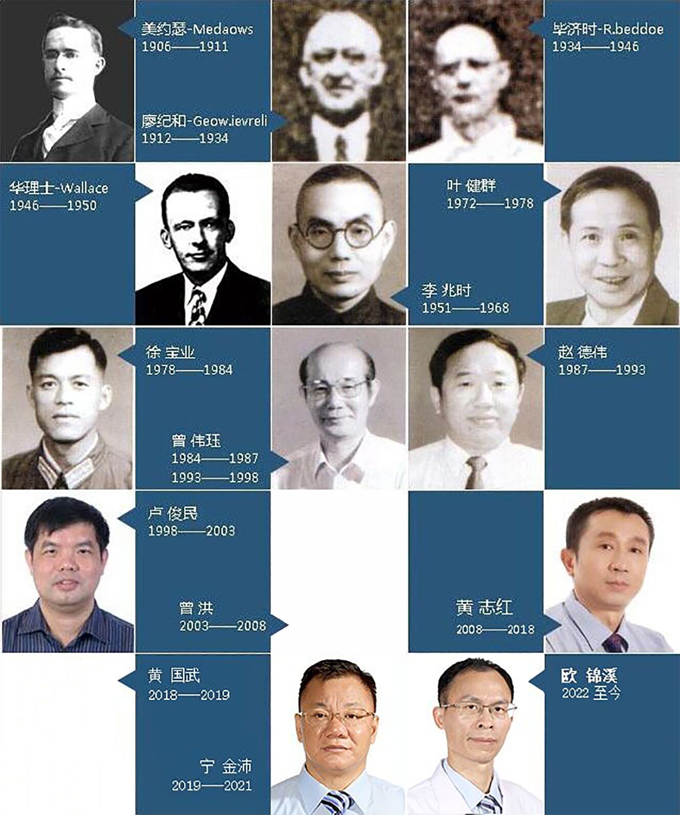  医院历届院长Past President