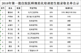 2018年第一批住院医师规范化培训招生拟录取名单公示