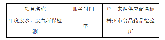 梧州市工人医院年度废水废气等检测服务单一来源采购公示