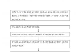 梧州市工人医院医药代表院内拜访工作人员管理办法、管理流程