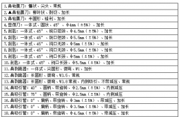 梧州市工人医院鼻窦手术器械包采购（重）公告